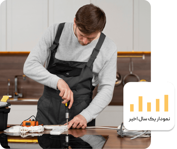 درباره تضمین سرویس